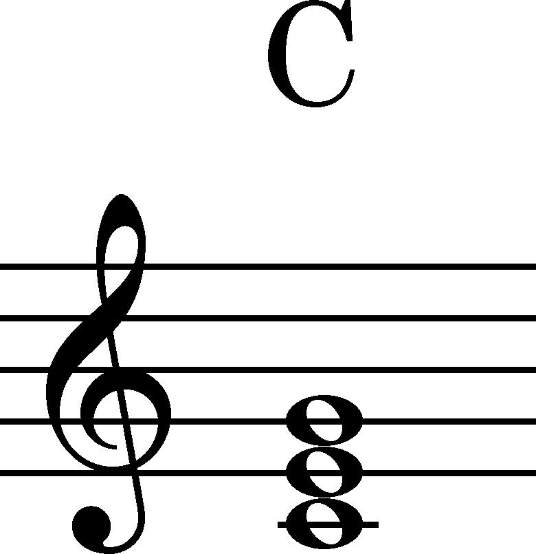 Node